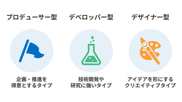 イノベーション人材の3つのタイプ