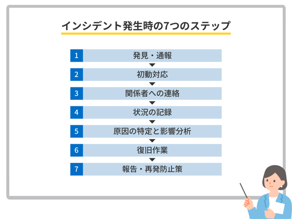 インシデント発生のステップ