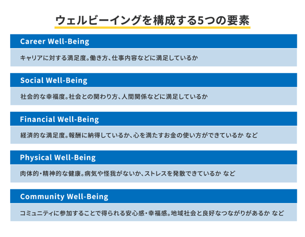 ウェルビーイングを構成する5つの要素