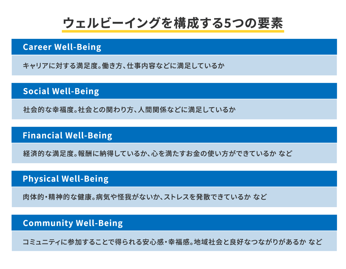 ウェルビーイング(Well-being)とは?言葉の意味や5つの要素、高める方法について解説