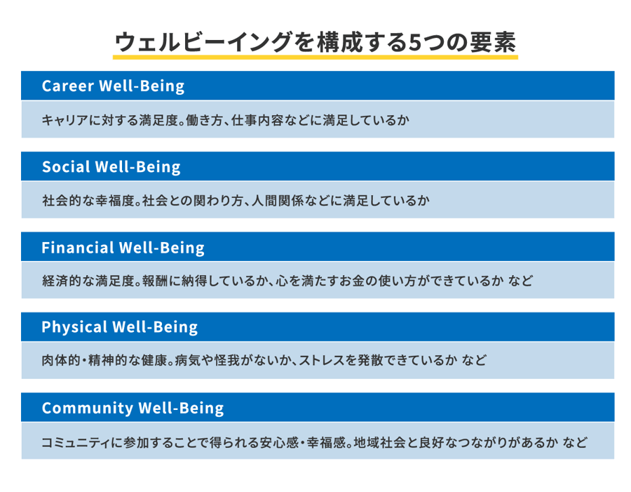 ウェルビーイング(Well-being)とは?言葉の意味や5つの要素、高める方法について解説