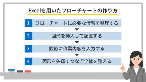エクセルを用いたフローチャートの作り方