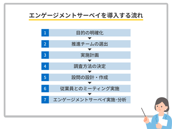 エンゲージメントサーベイを導入する流れ
