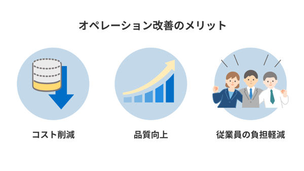オペレーション改善のメリット