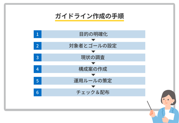ガイドライン作成の手順
