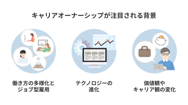 キャリアオーナーシップが注目される背景