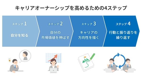 キャリアオーナーシップを高めるための4ステップ