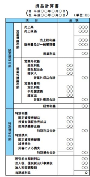 損益計算書