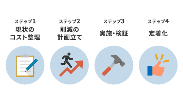 コスト削減の方法～4つのステップ～