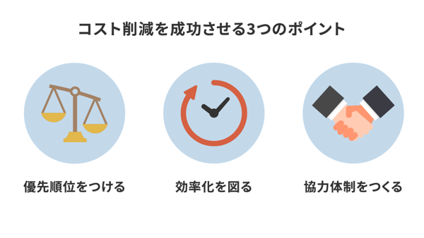 コスト削減を成功させる3つのポイント