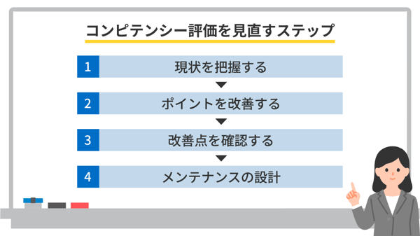 コンピテンシー評価を見直すステップ