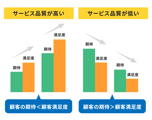 サービス品質・サービス品質向上とは