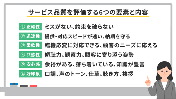 サービス品質を評価する6つの要素