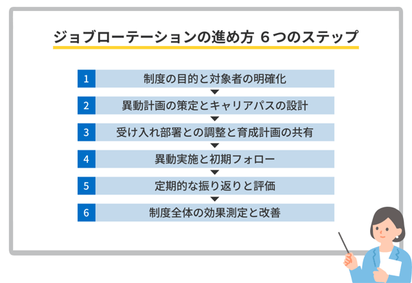 ジョブローテーションの進め方　6つのステップ