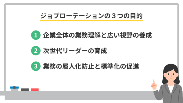 ジョブローテーションの3つの目的