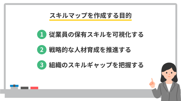 スキルマップを作成する目的