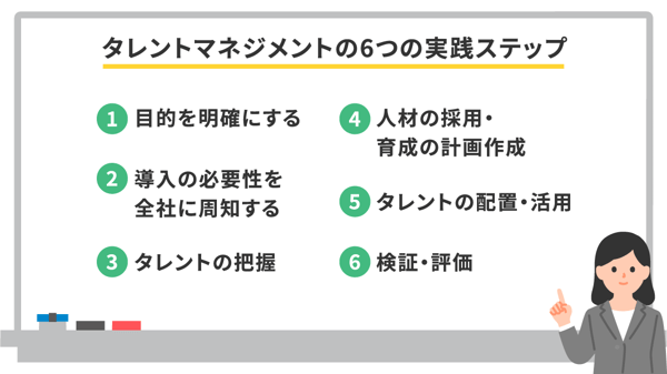 タレントマネジメントの6つの実践ステップ
