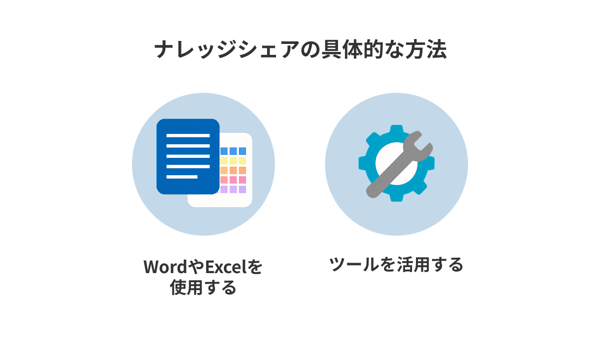 ナレッジシェアの具体的な方法