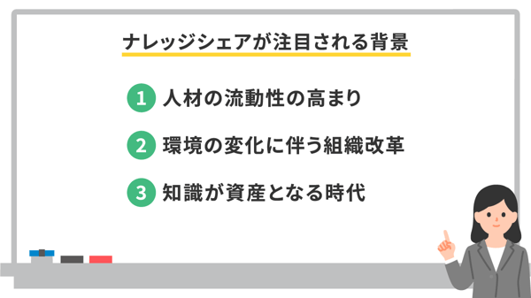 ナレッジシェアが注目される背景