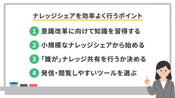 ナレッジシェアを効率よく行うポイント