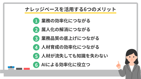 ナレッジベースを活用する6つのメリット