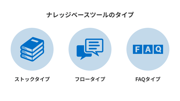 ナレッジベースツールのタイプ