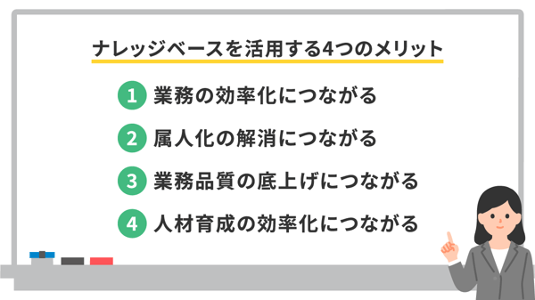 ナレッジベースを活用する4つのメリット