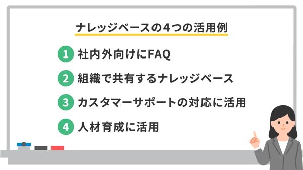 ナレッジベースの4つの活用例