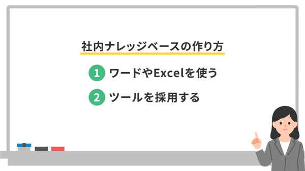 社内ナレッジベースの作り方