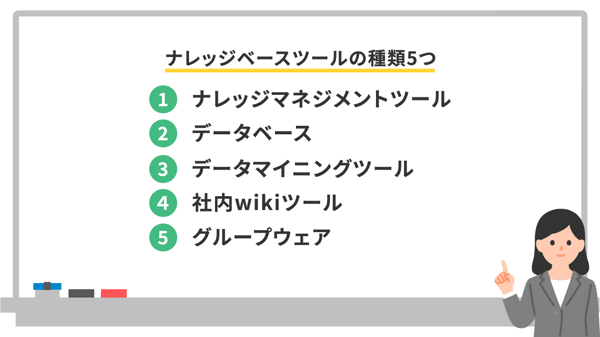 ナレッジベースツールの種類5つ