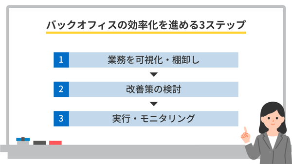 バックオフィスの効率化を進める3つをステップ