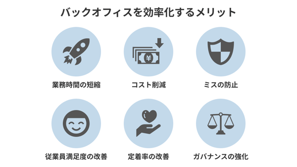 バックオフィスを効率化するメリット