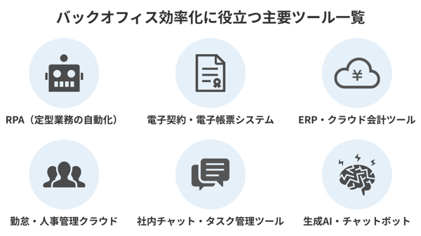 バックオフィス効率化に役立つ主要ツール