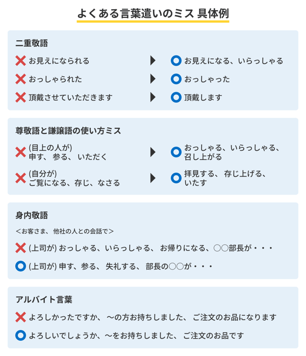 よくある言葉遣いのミス