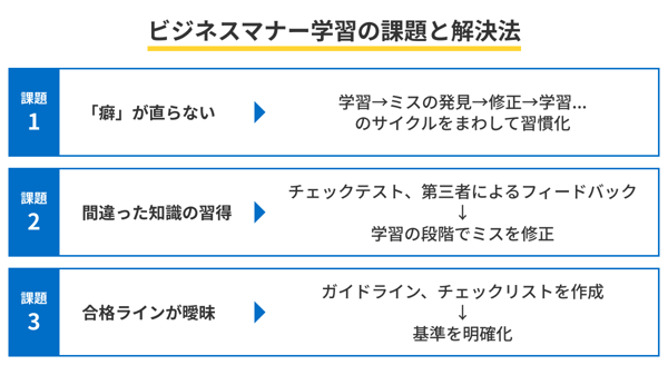 ビジネスマナーの学習の課題と解決策