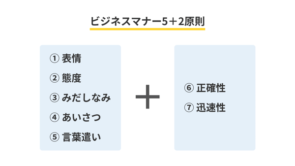 ビジネスマナー5原則