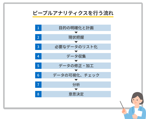 ピープルアナリティクスを行う流れ