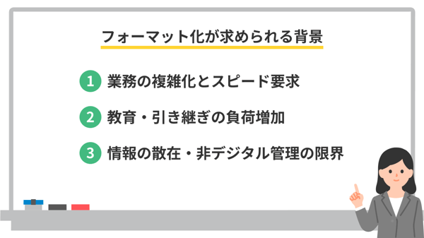 フォーマット化が求められる背景