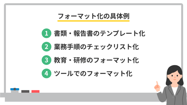 フォーマット化の具体例
