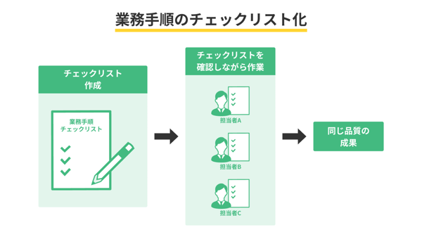 業務手順のチェックリスト化