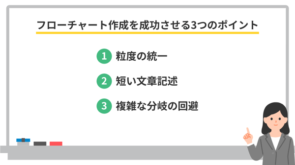 フローチャート作成を成功させる3つのポイント