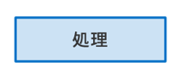フローチャートの基本記号(処理)