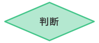 フローチャートの基本記号(判断)