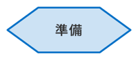 フローチャートの基本記号(準備)