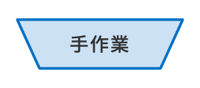 フローチャートの基本記号(手作業)