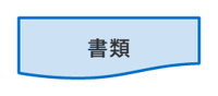 フローチャートの基本記号(書類)