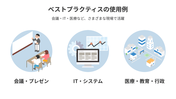ベストプラクティスの使用例