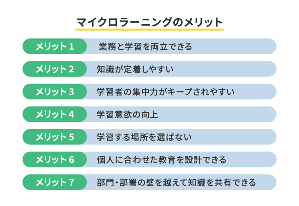 マイクロラーニングのメリット