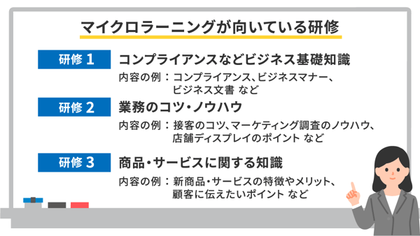 マイクロラーニングが向いている研修