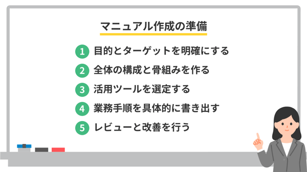 マニュアル作成の準備